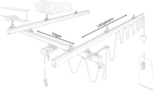 Eintraeger-Haengekran.Vollbild.png Eintraeger-Haengekran.Vollbild.png