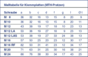 MTH---Klemmplatten-Masstabelle.Vollbild.png